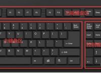电脑键盘怎么用? 电脑键盘功能基础知识图解