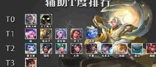 辅助MVP的概念
